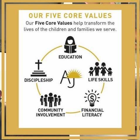We believe through these core values …